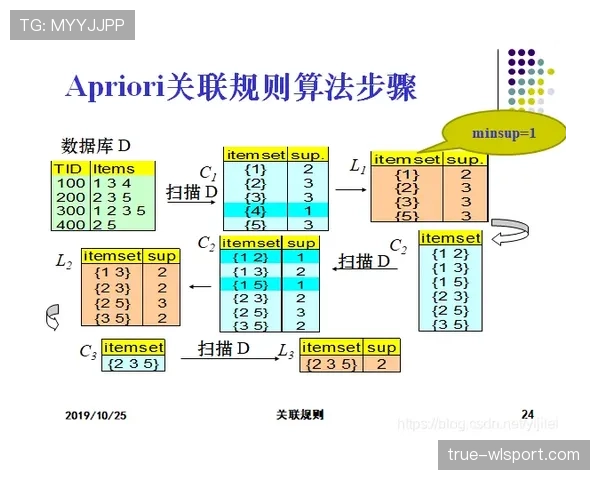 控球权定义及其判定标准
