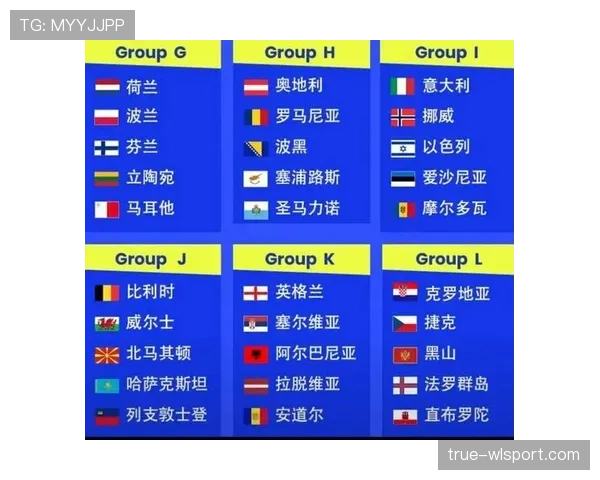 2026世界杯小组赛提前出线后积分还重要吗