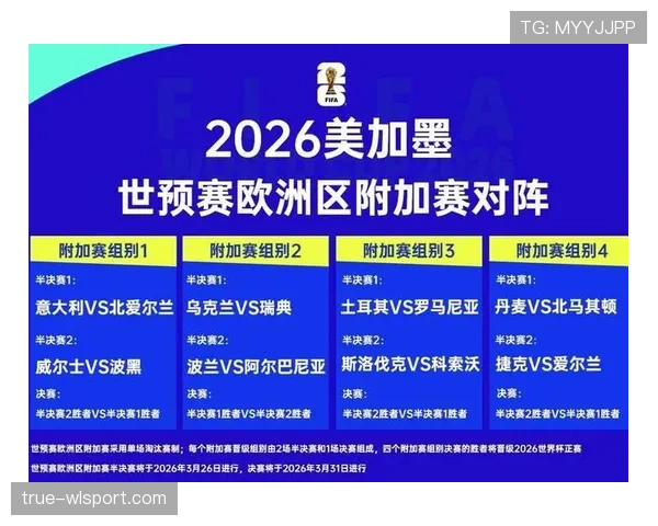 2026世界杯最新晋级路径规则解析 2026世界杯最新晋级路径规则解析